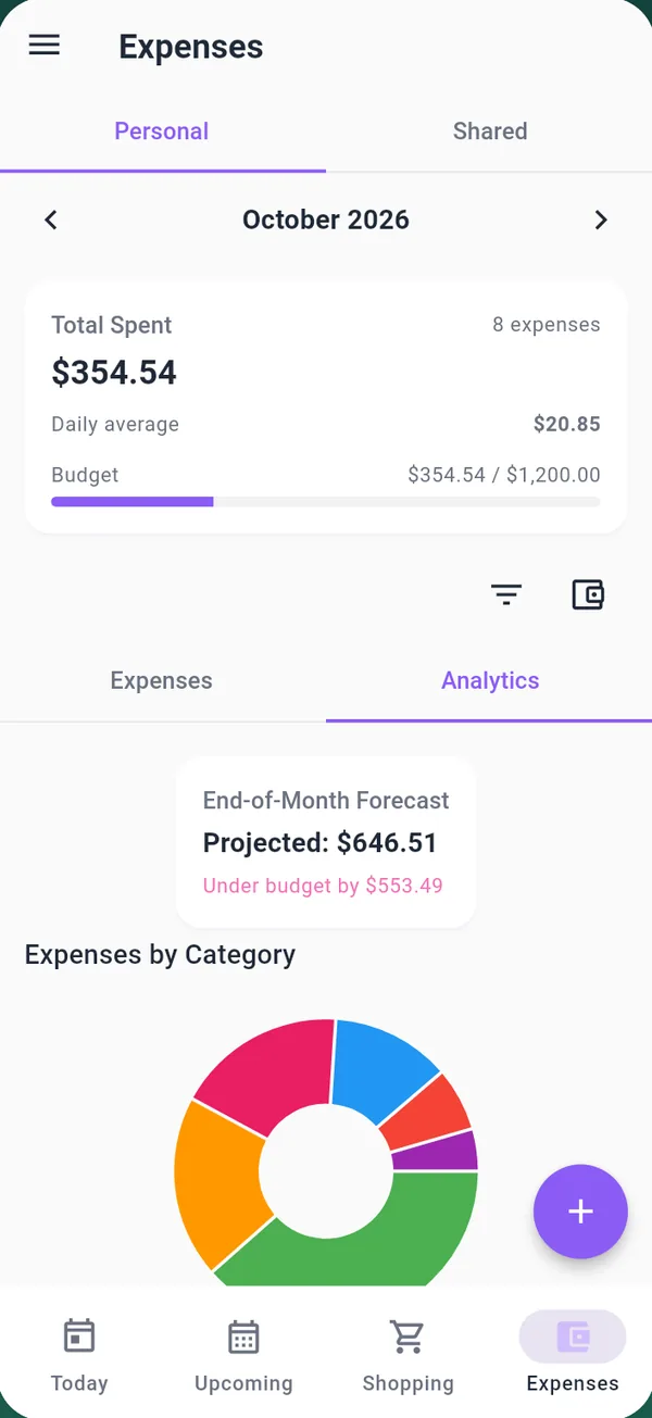 Expense analytics with the monthly budget and a chart by category