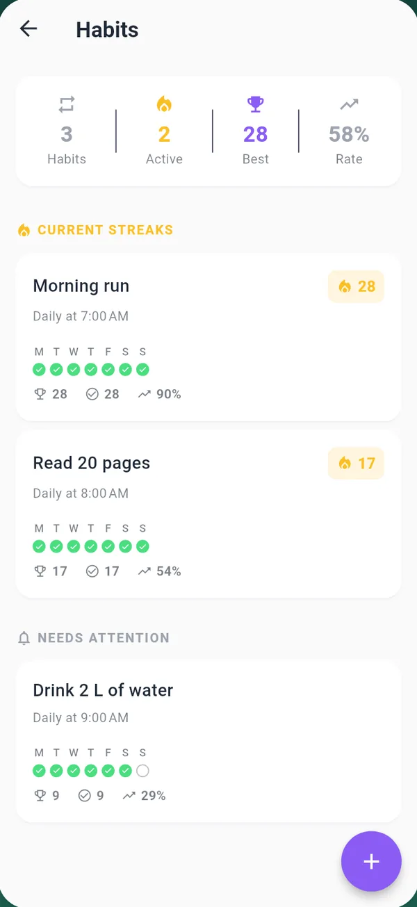 Habits screen with current streaks