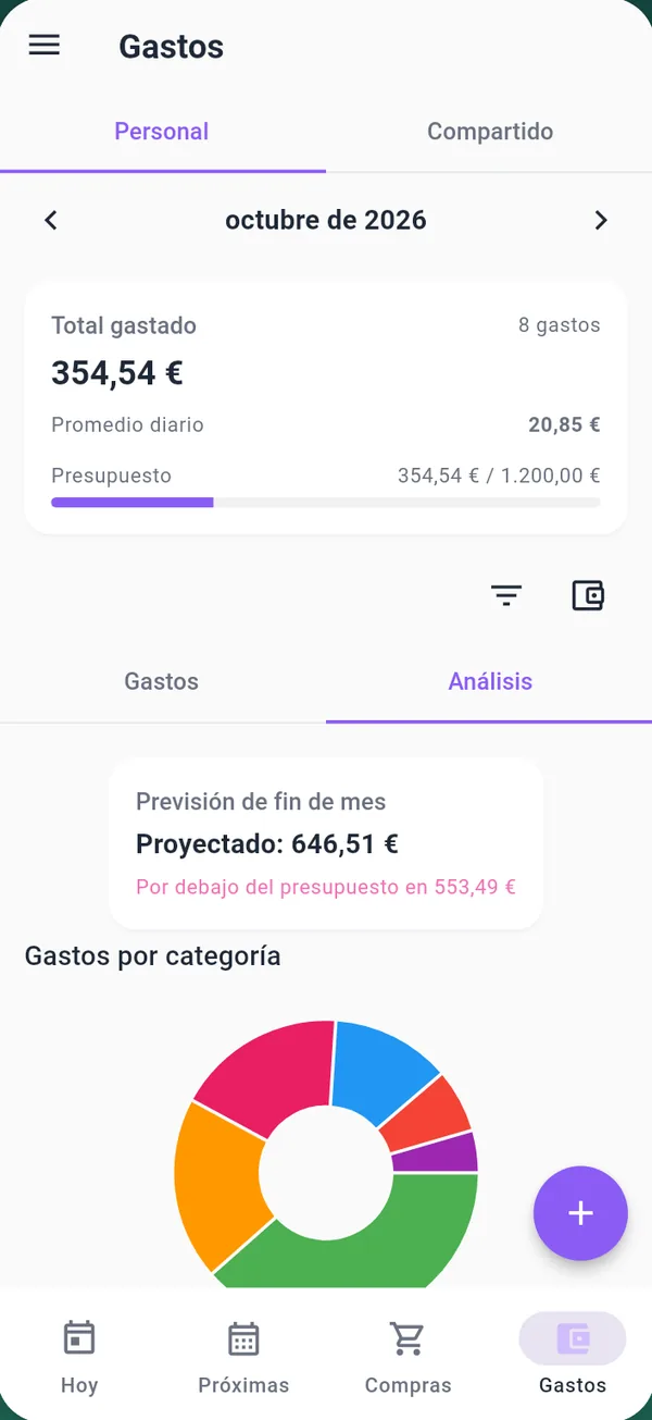 Análisis de gastos con el presupuesto del mes y un gráfico por categorías