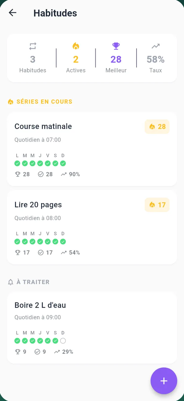 L'écran des habitudes avec les séries en cours
